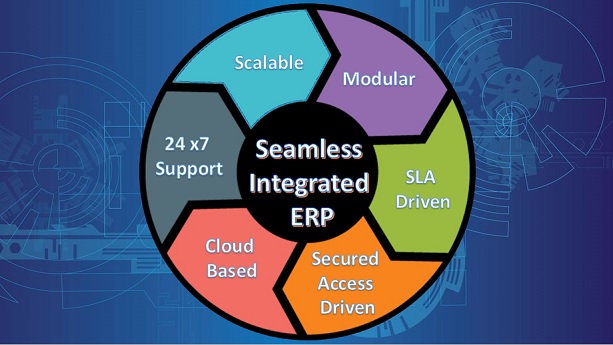 Seamless Integrated ERP