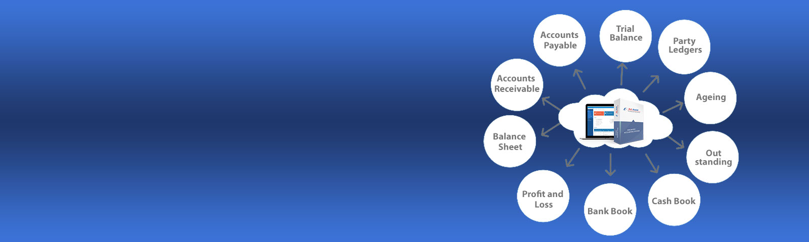 Software Solution for Tour Operators, DMC & MICE