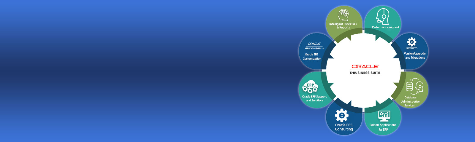 ERP Solution for Tour Operators, DMC & MICE