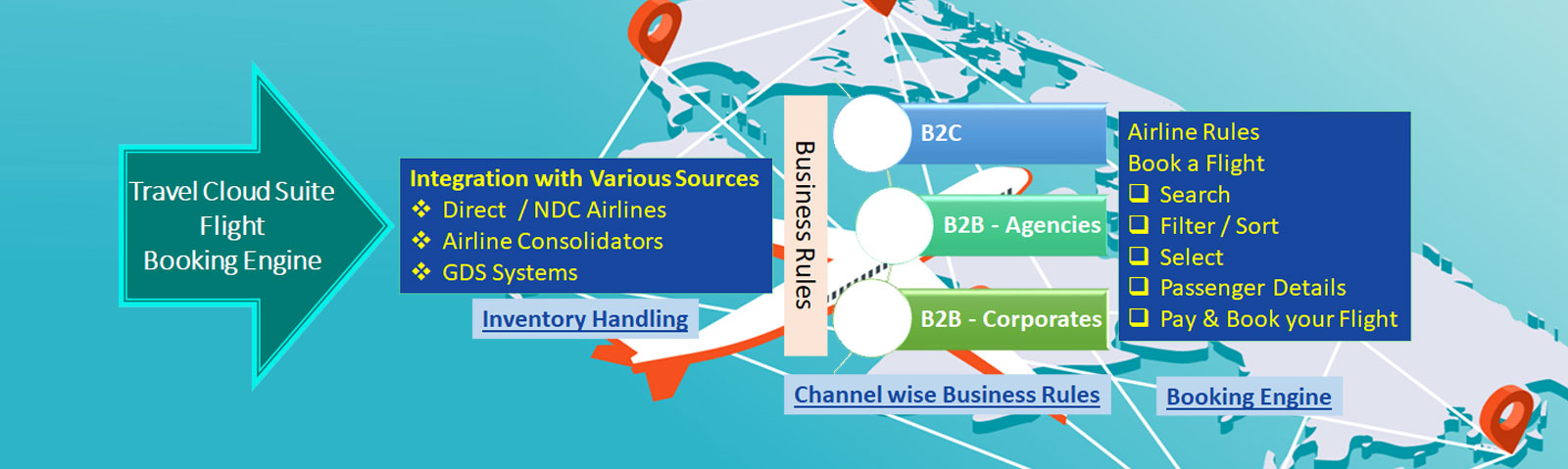 Banner of Flight Booking Engine