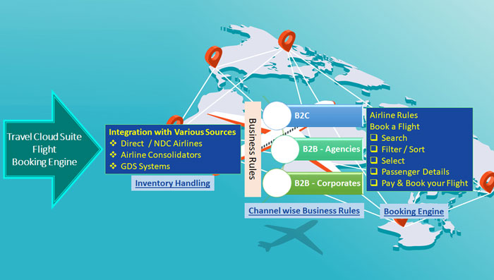 Banner of Flight Booking Engine