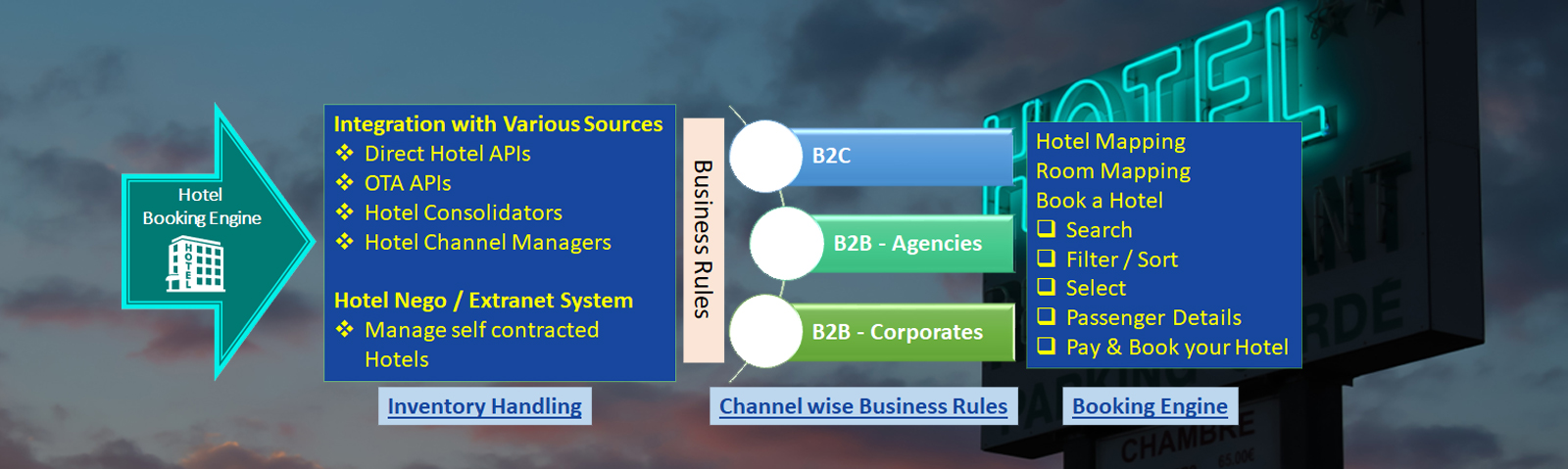 Hotel Booking Engine