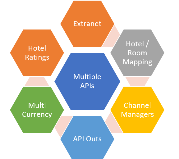 Hotel Booking Software Key Feature